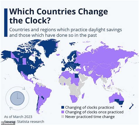 does jamaica observe daylight savings time